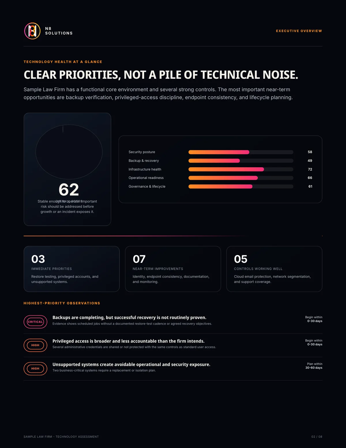 Sample assessment executive overview