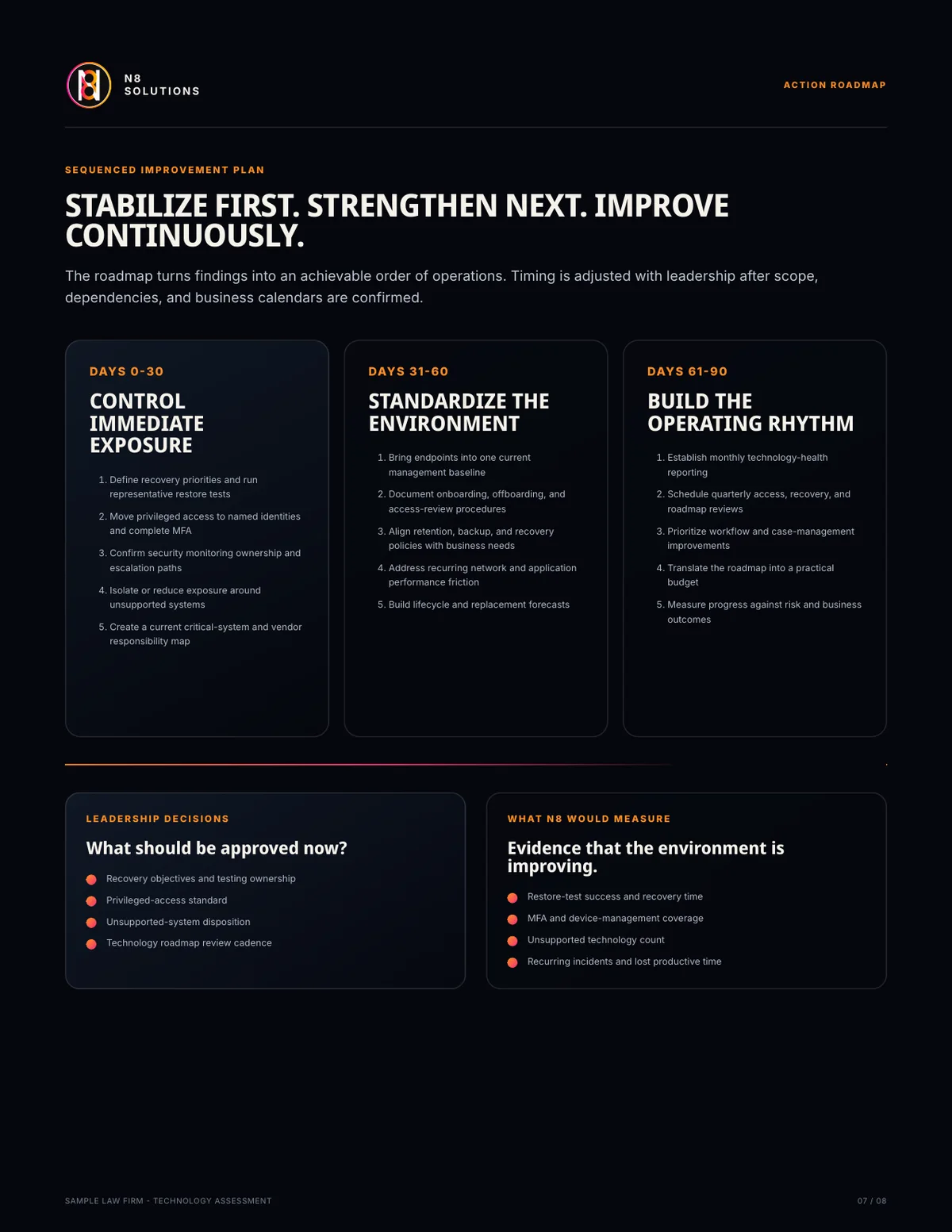 Sample 30 60 90 day roadmap