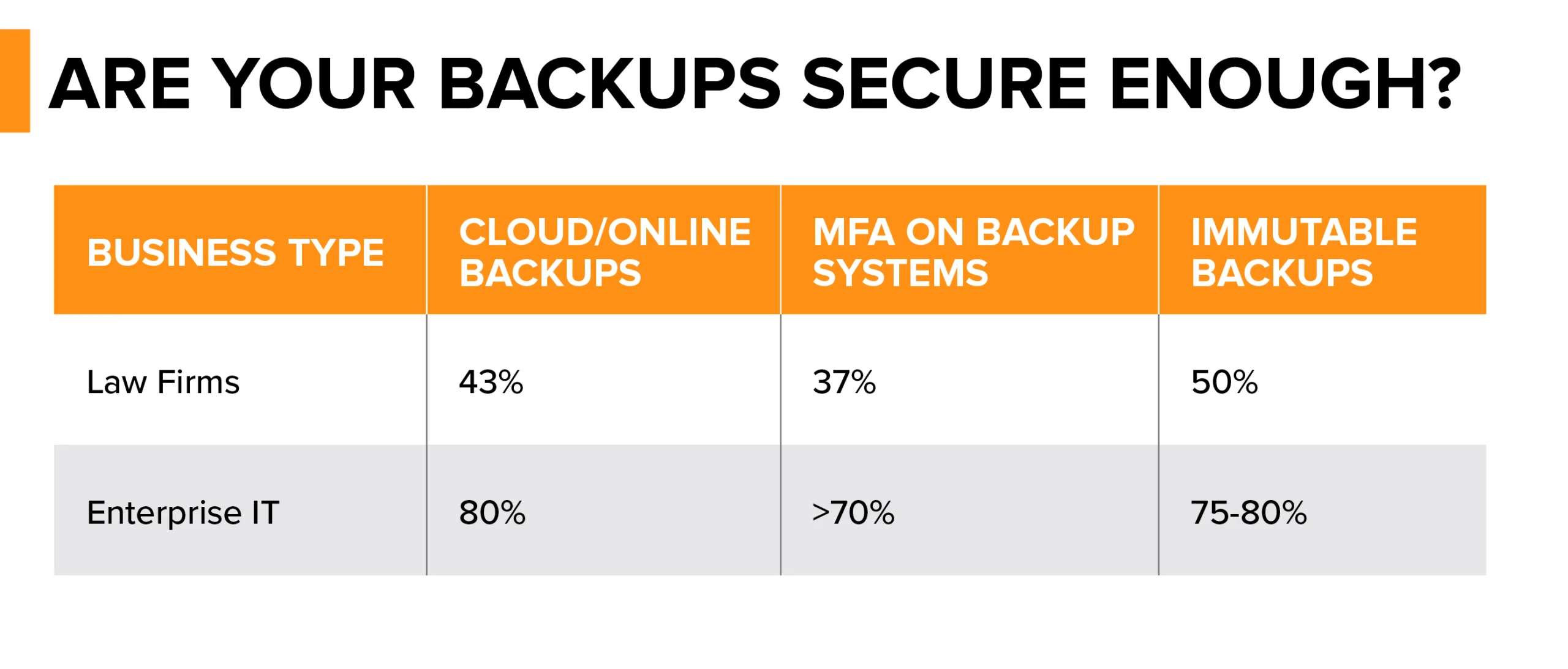 N8 Backups Table