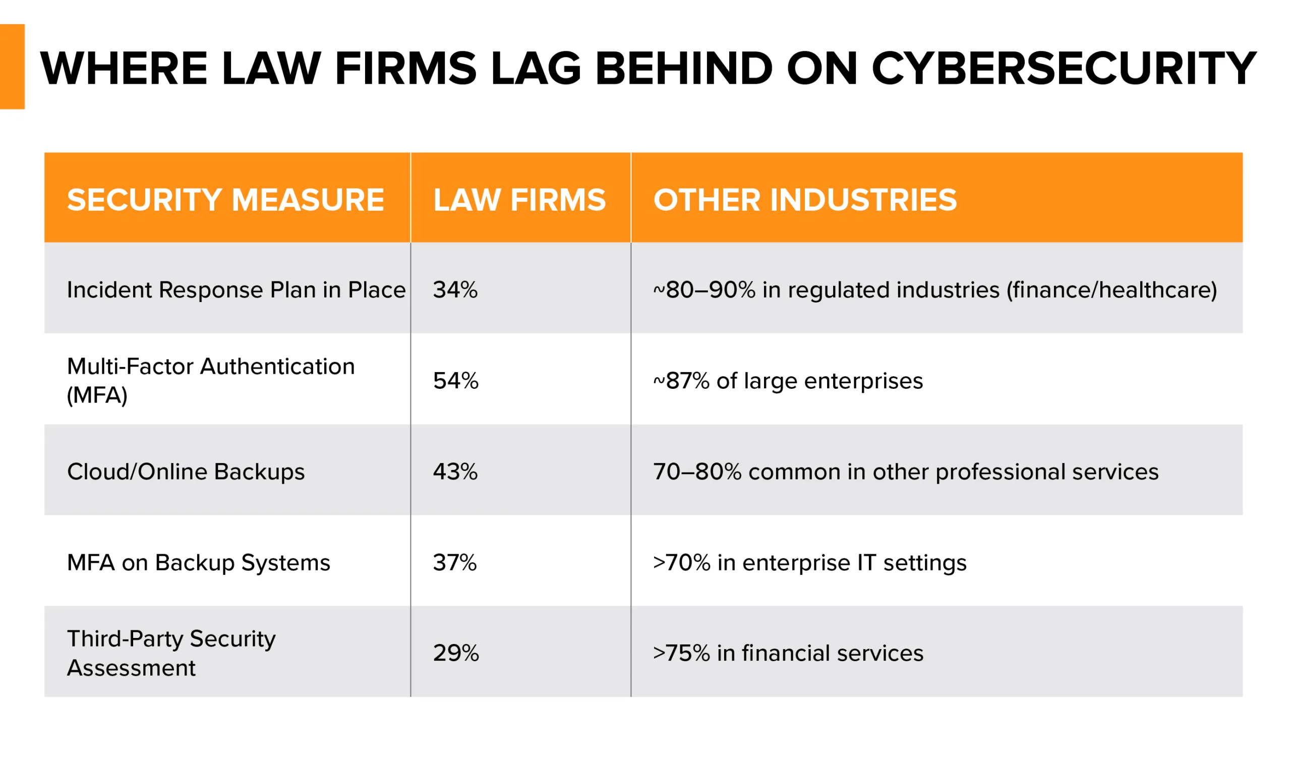 N8 Cybersecurity Table