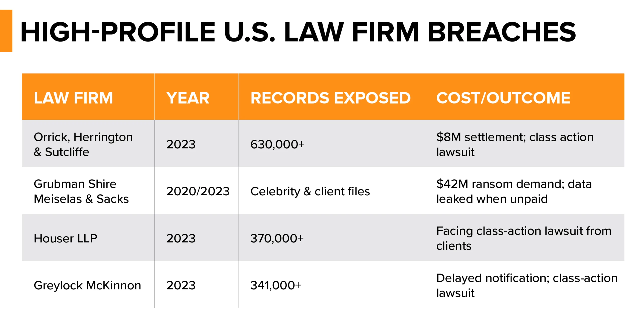 N8 Lawbreaches Table